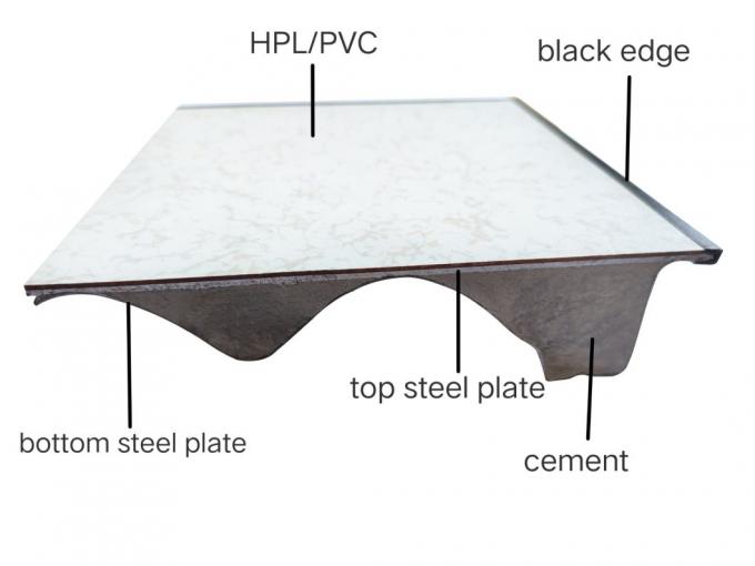 Ventilated Raised Floor for Data Center